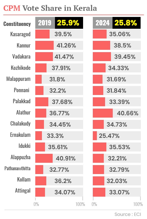 vote-share-cpm-mob