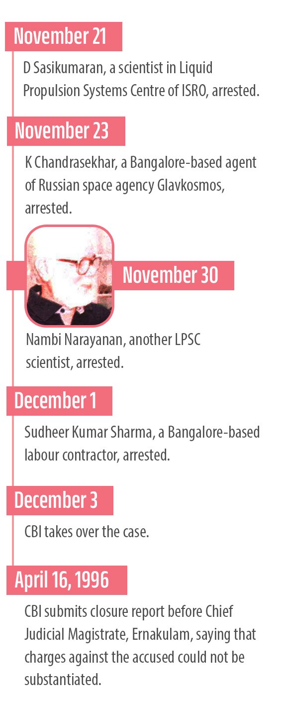 isro-spy-case-info-2-mob