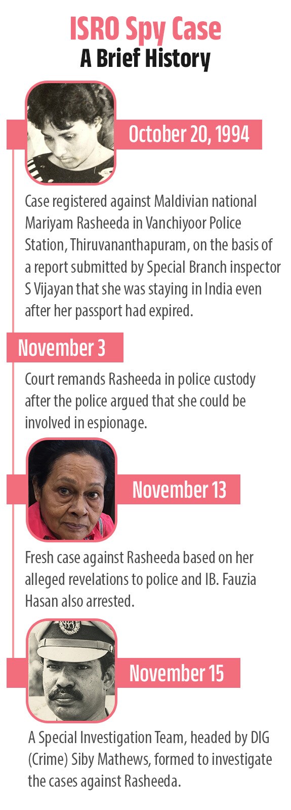 isro-spy-case-info-mob