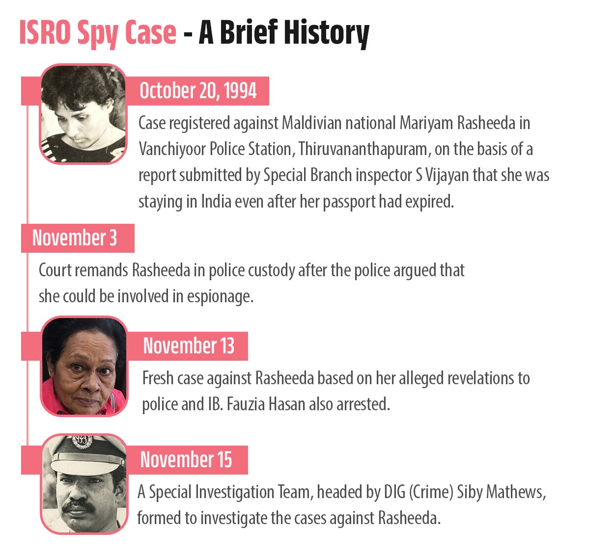 isro-spy-case-info-mob