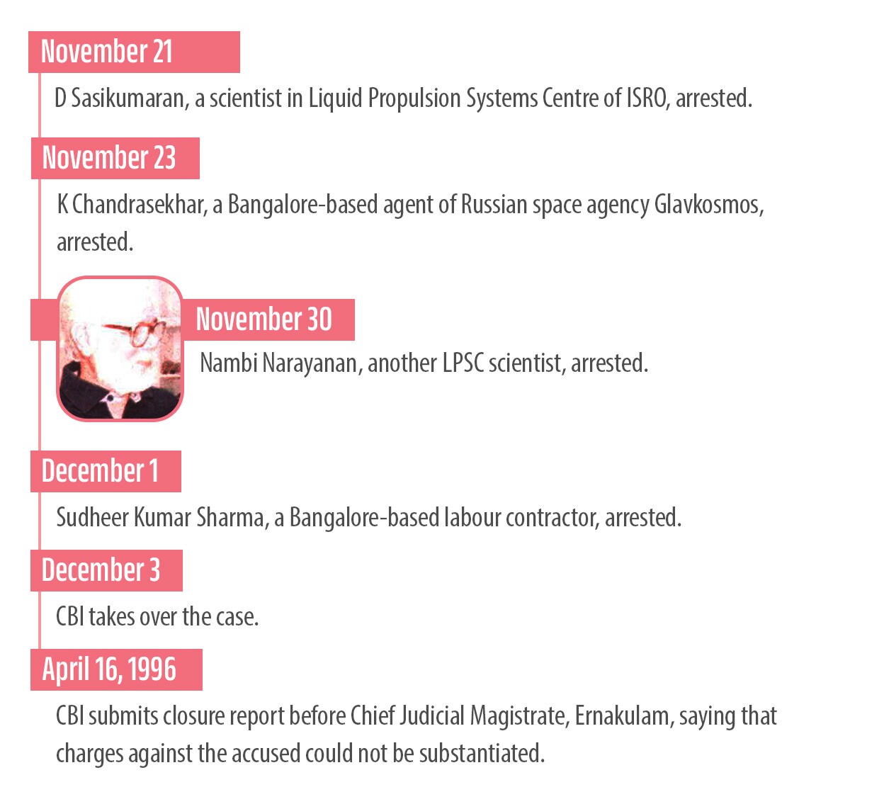 isro-spy-case-info-2-mob