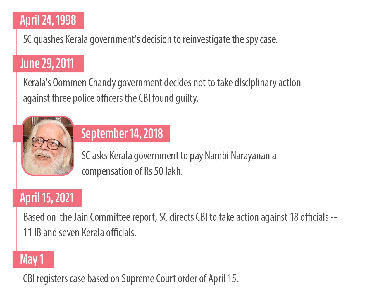isro-spy-case-info3-mob