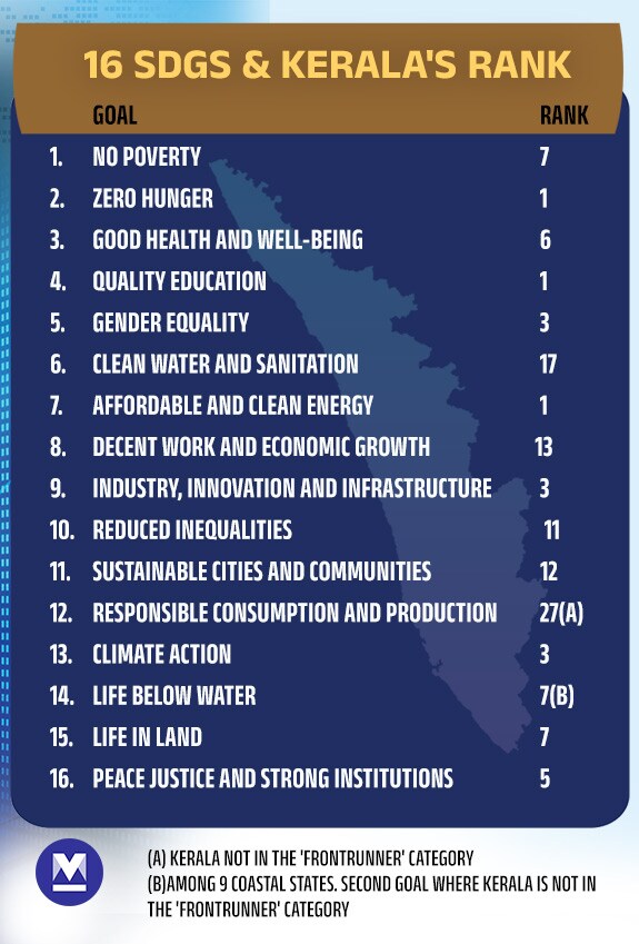 sdg-mob