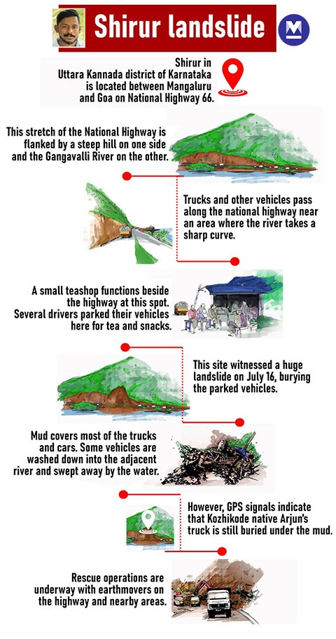 Shirur-Landslide-mob
