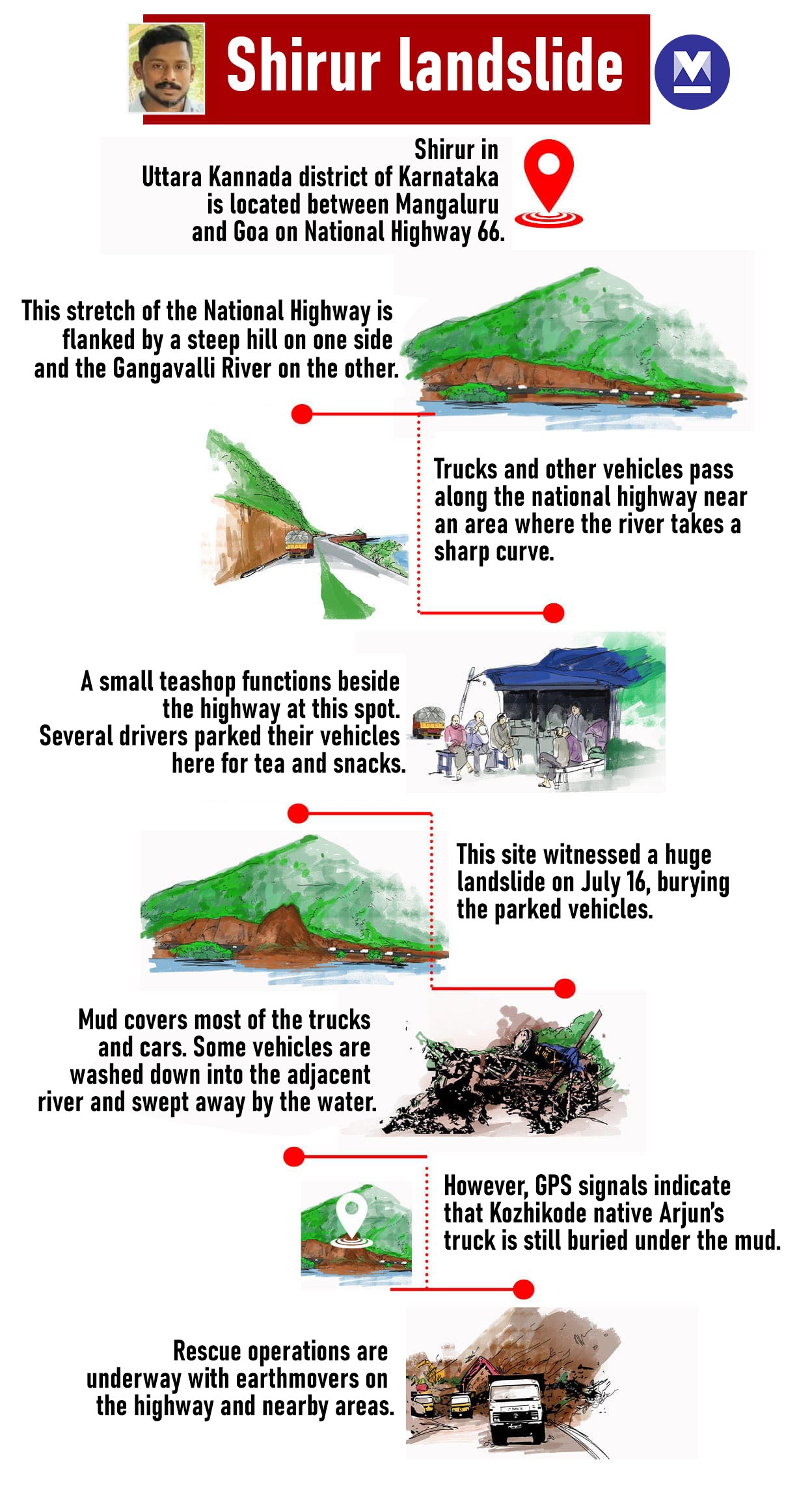 Shirur-Landslide-mob