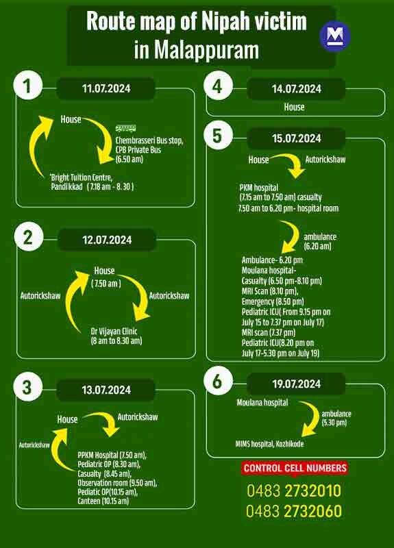 Route-map-of-Nipah-victim-mob