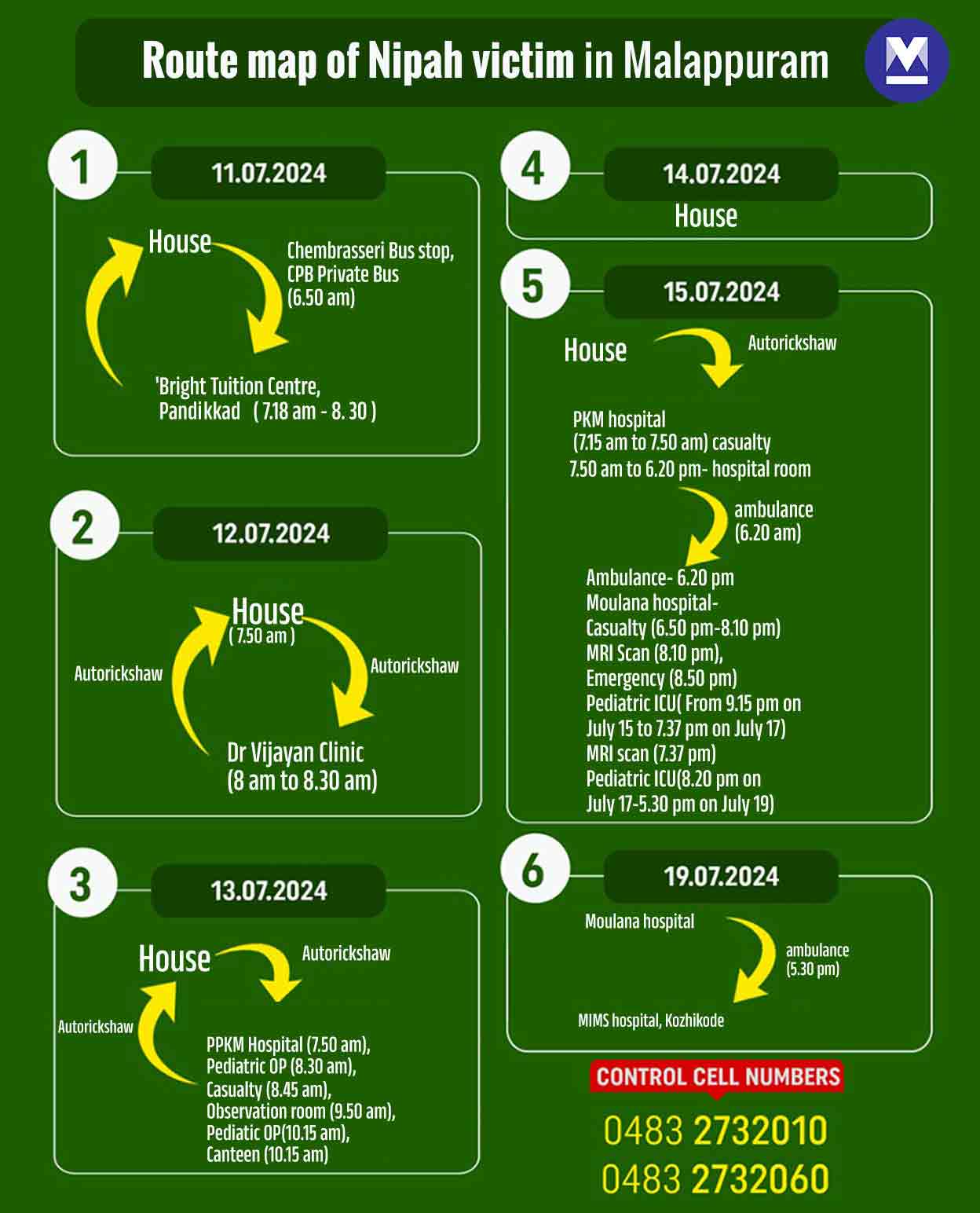 Route-map-of-Nipah-victim-mob