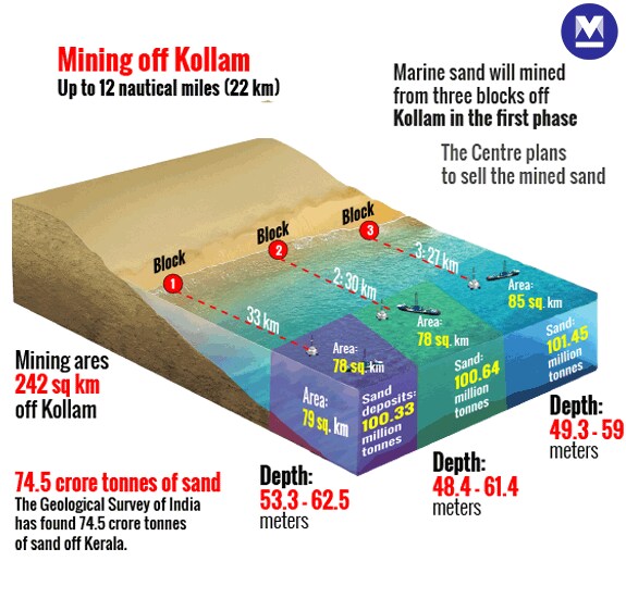 Kollam-infographics_-mob