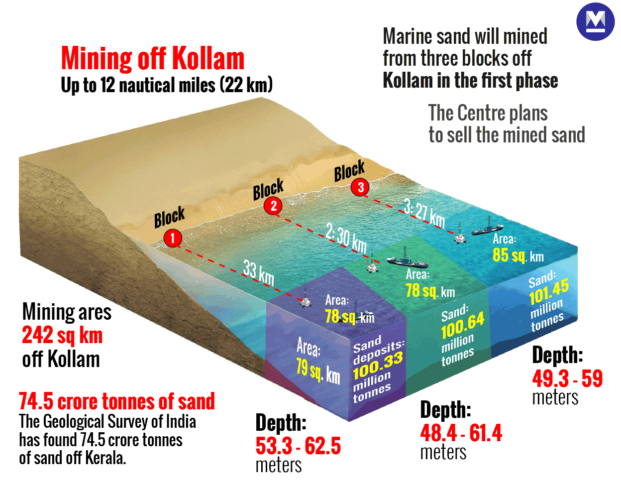 Kollam-infographics_-mob
