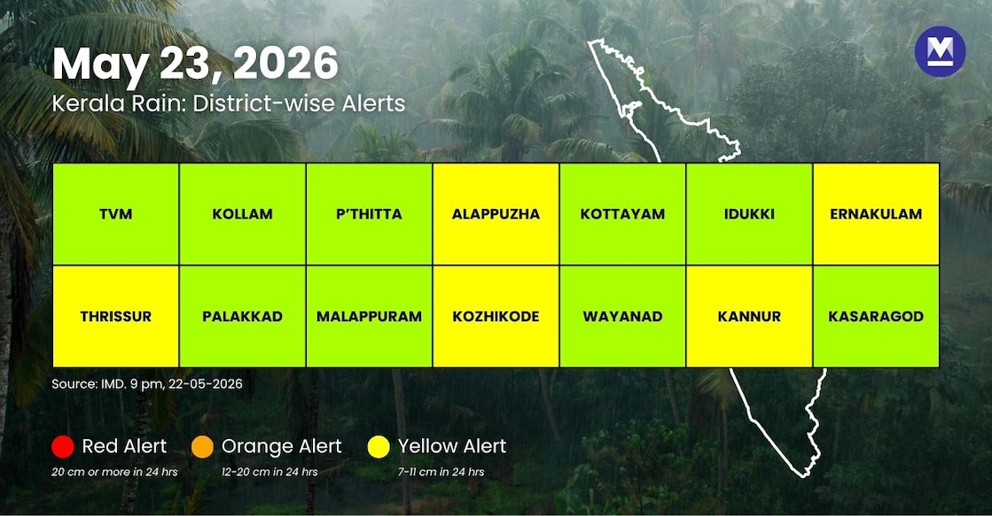 IMD-Alerts-Infographic - rain-alert-may-23