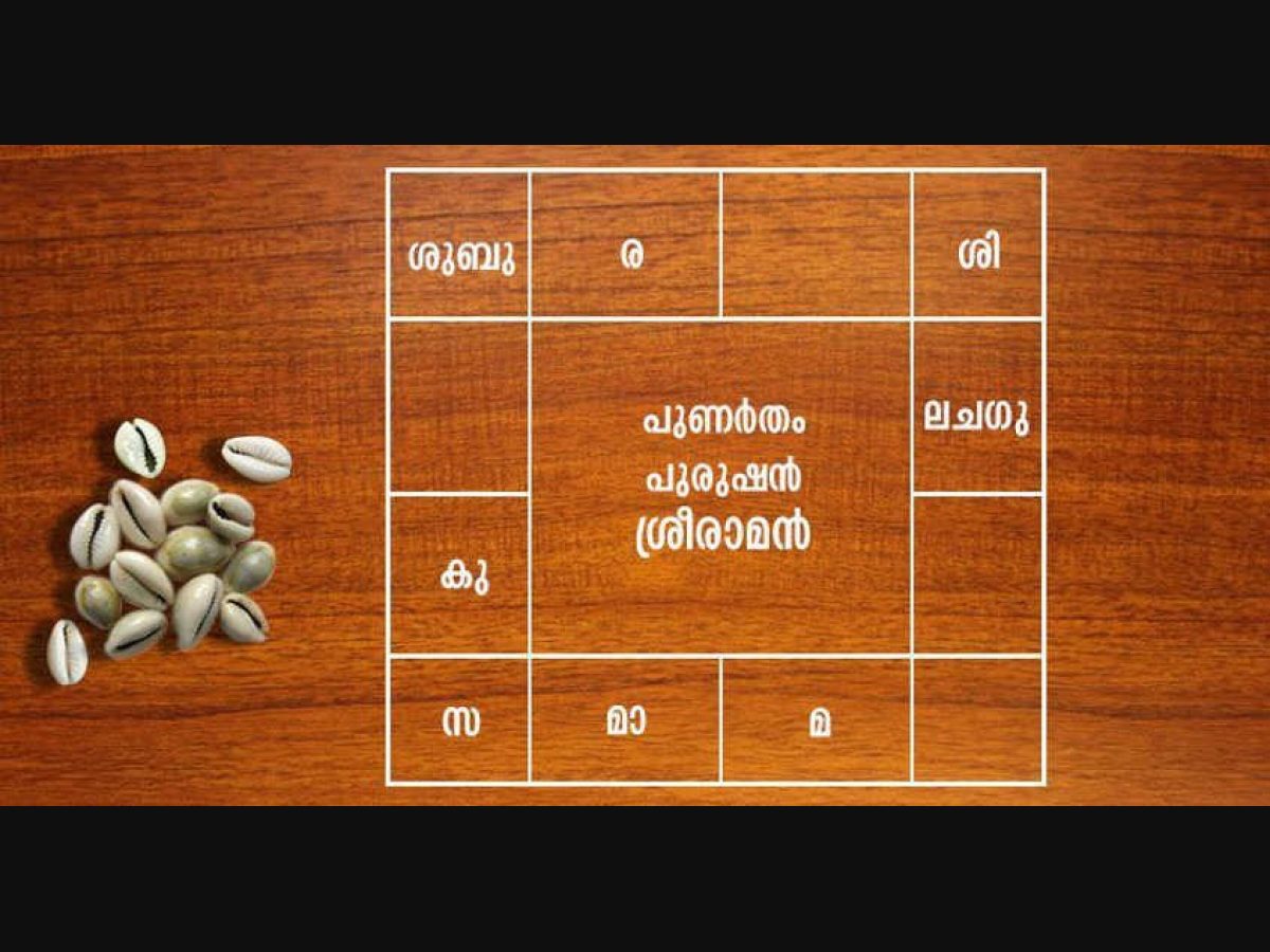 Exploring Sree Rama's horoscope | Rama | horoscope | Gulikan ...