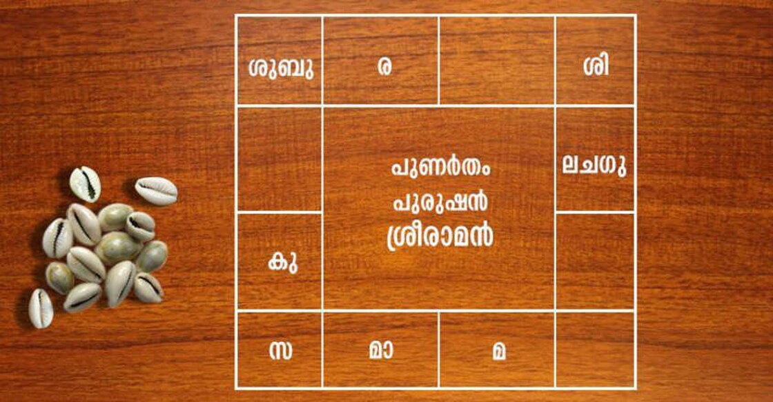 Exploring Sree Rama’s horoscope