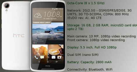 HTC Desire 828 Dual