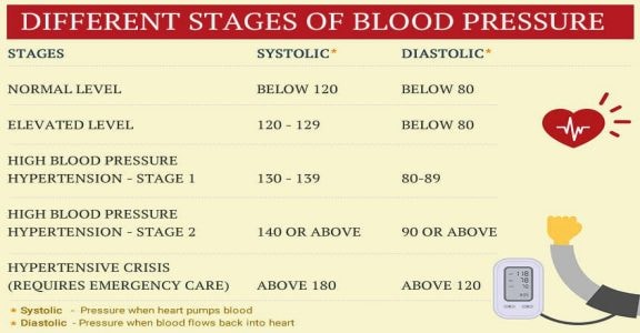 Check your blood pressure at home, but note these points | Health ...