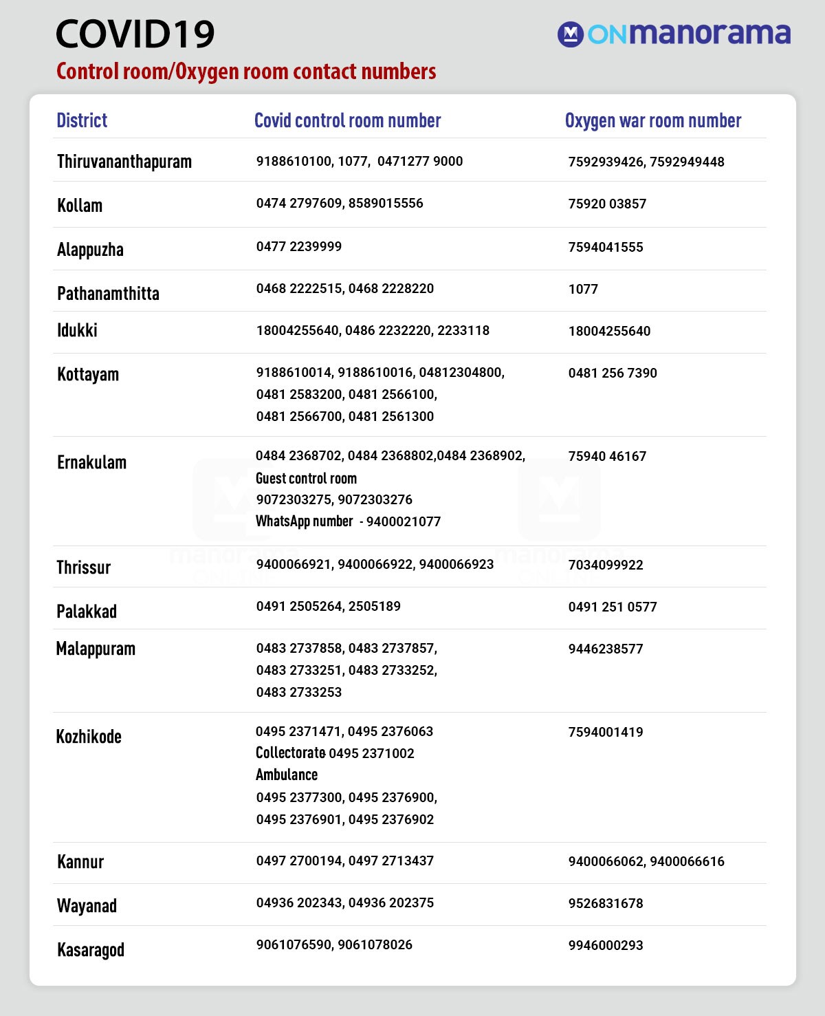 control-room-numbers-c
