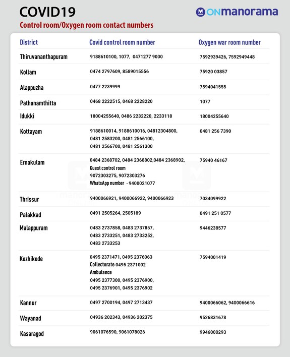 control-room-numbers-c