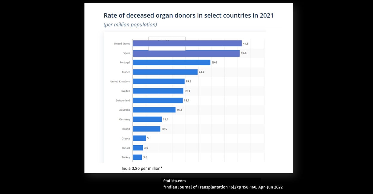 organ-donation-pic-4 organ-donation-pic-4