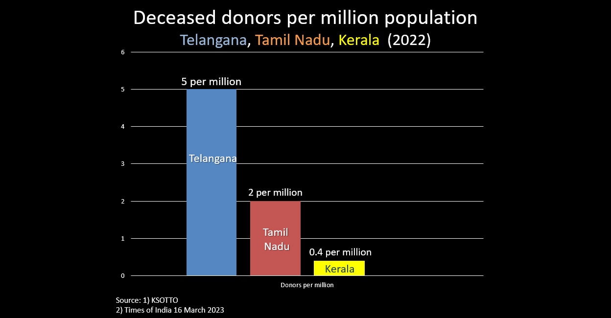 organ-donation-pic-6 organ-donation-pic-6