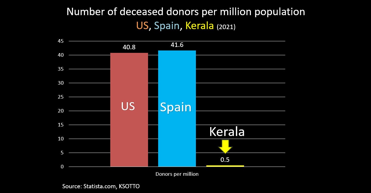 organ-donation-pic-9 organ-donation-pic-9