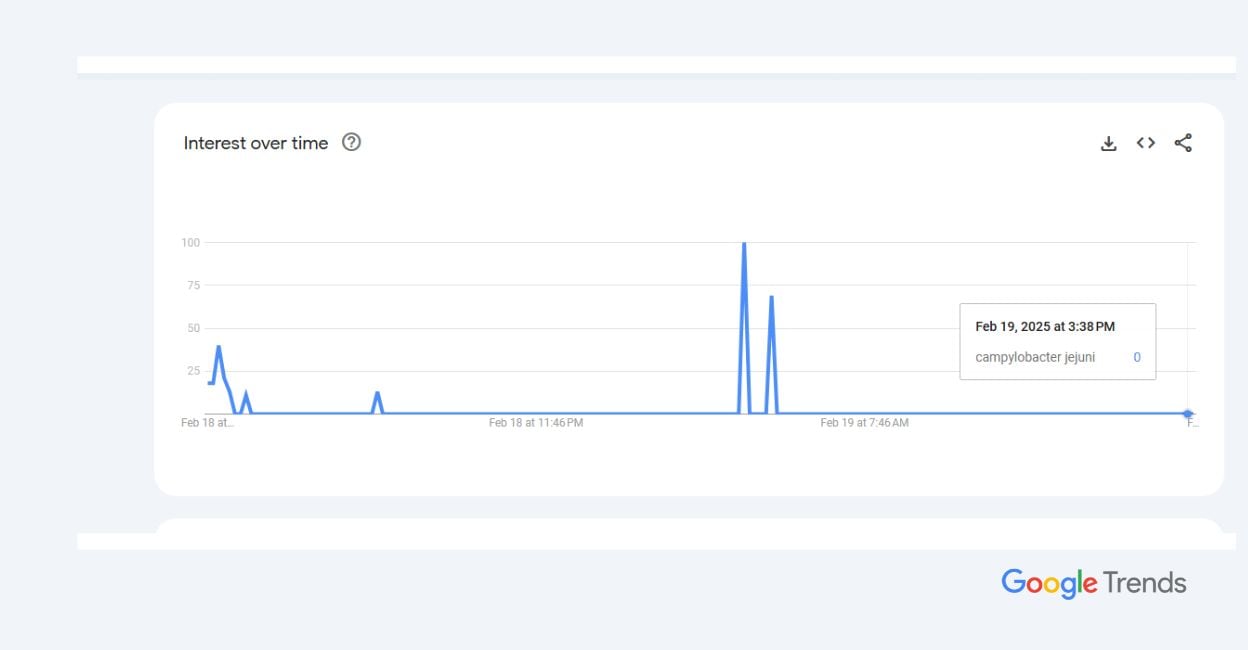 Google Trends article size - 1 Google Trends article size - 1