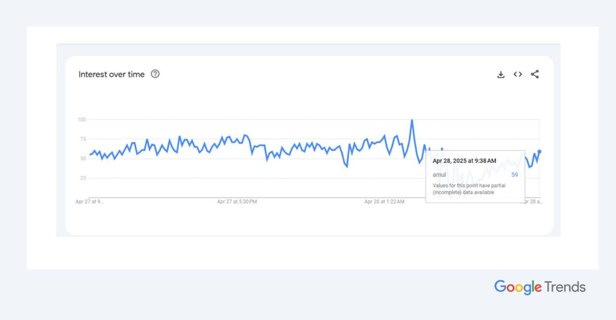 Google Trends article size - 1 Google Trends article size - 1