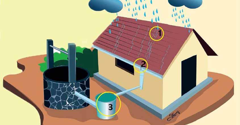 Rainwater harvesting Rainwater harvesting