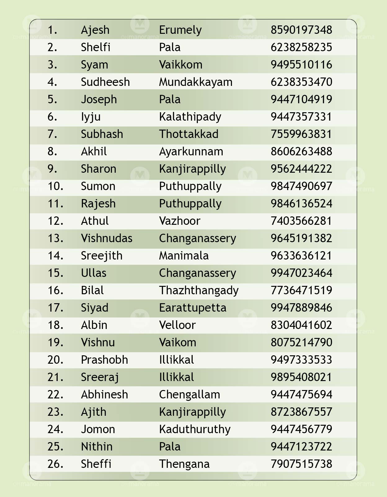 Sarpa-Kottayam-
