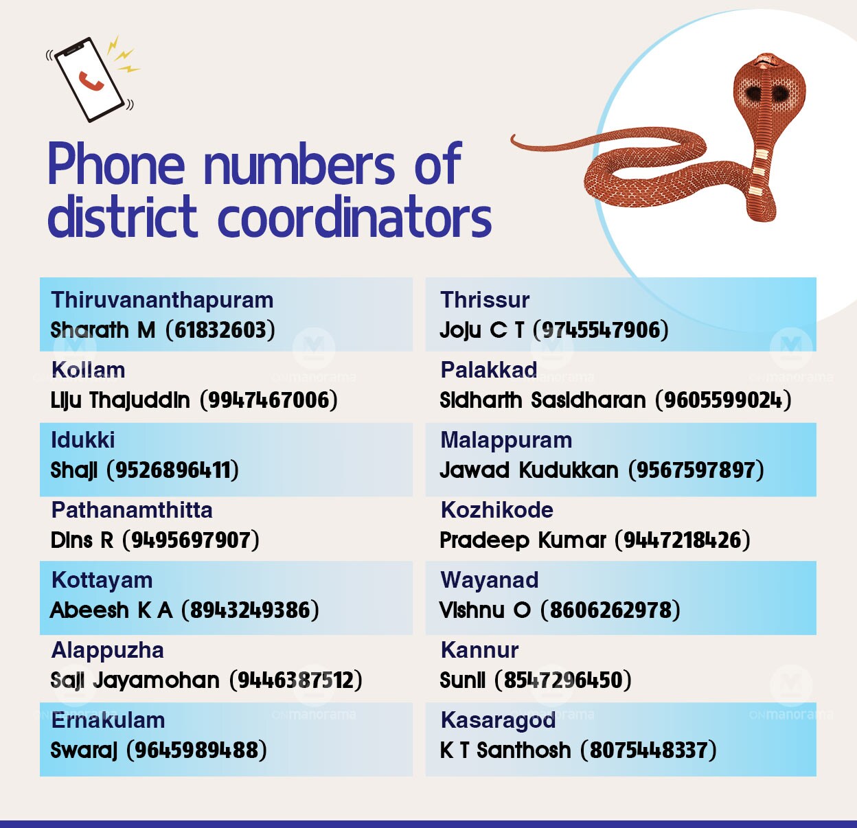 Snake-card-2-onmanorama-