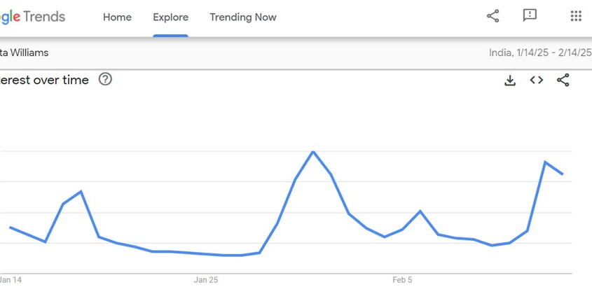 google-trend-sunita-williams-c