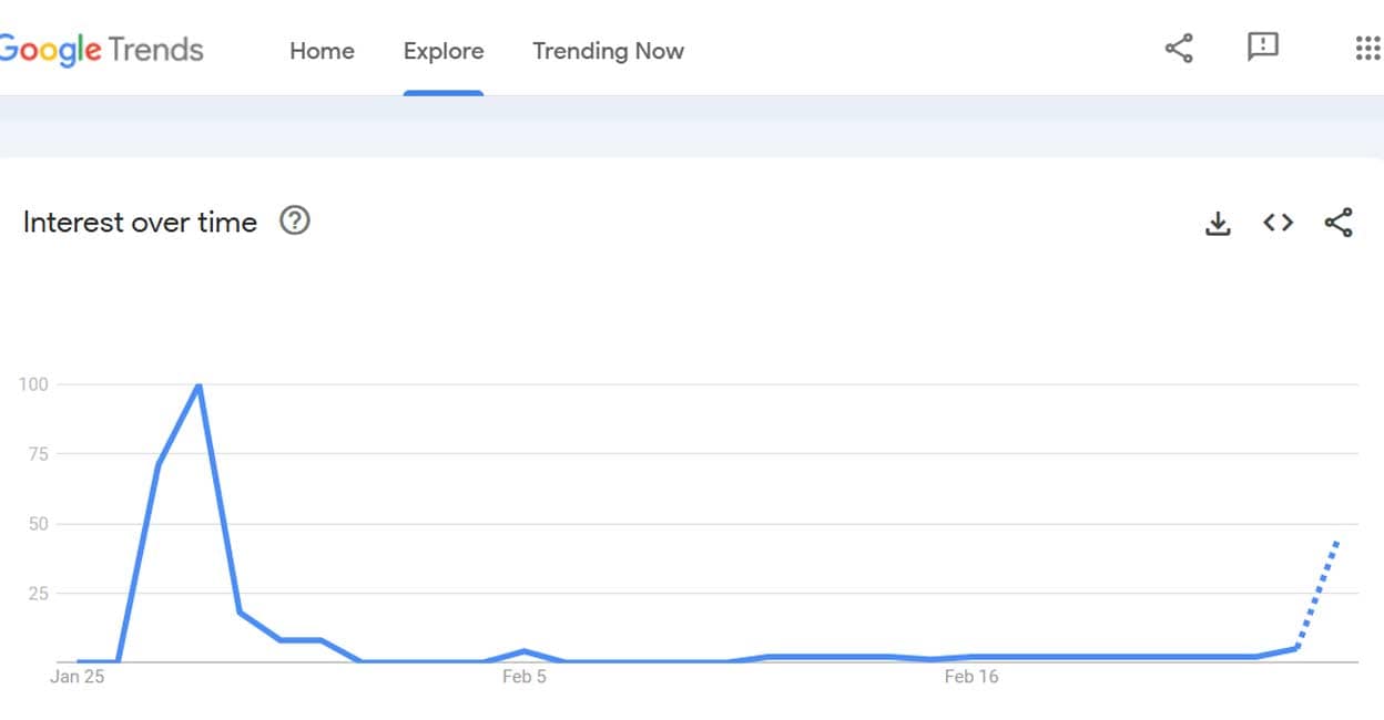 sridhar-vembu-trend-c sridhar-vembu-trend-c