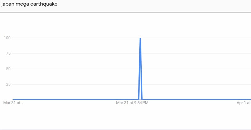japan-quake-prediction-google-c