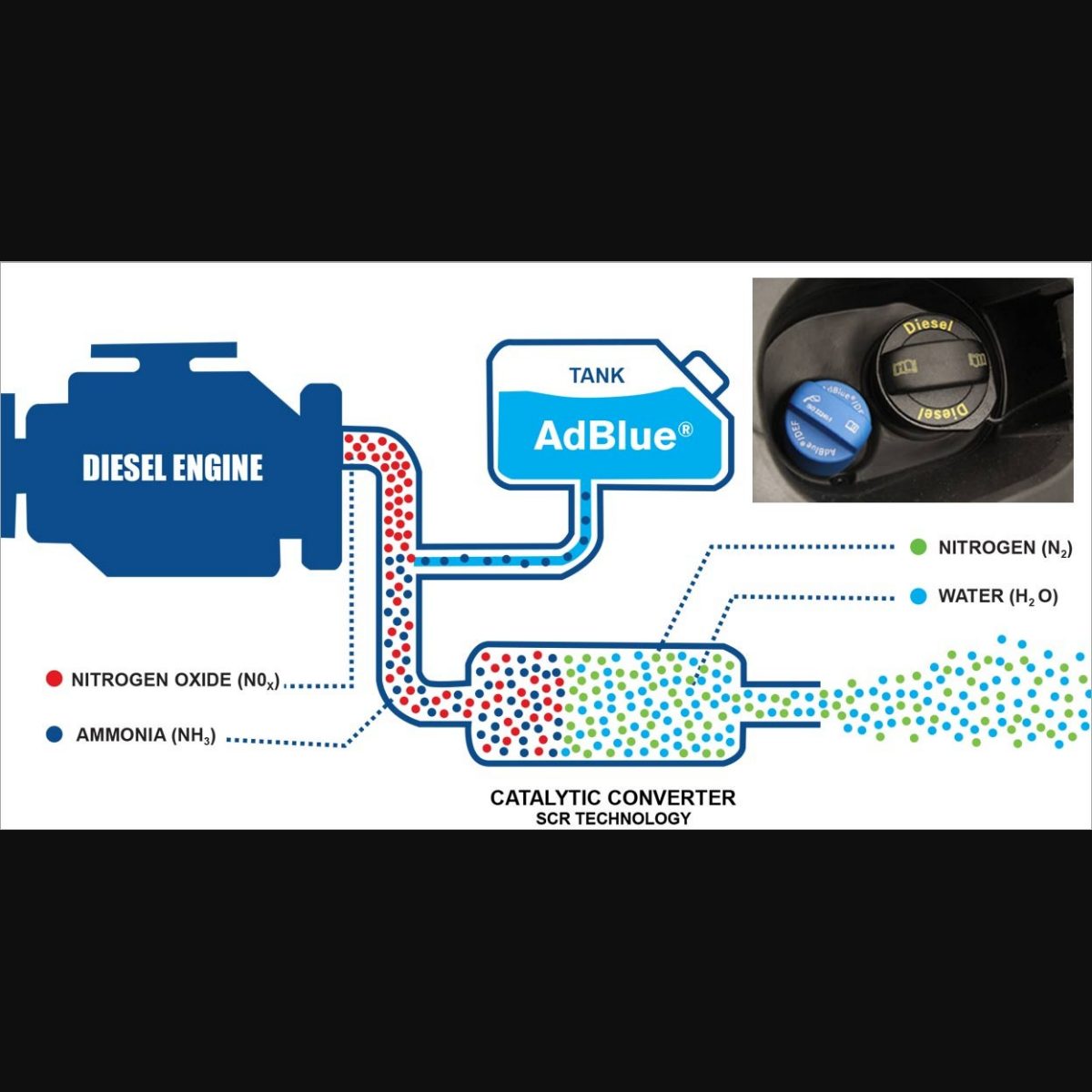 What is diesel exhaust fluid (AdBlue), and how does it work? - Drive