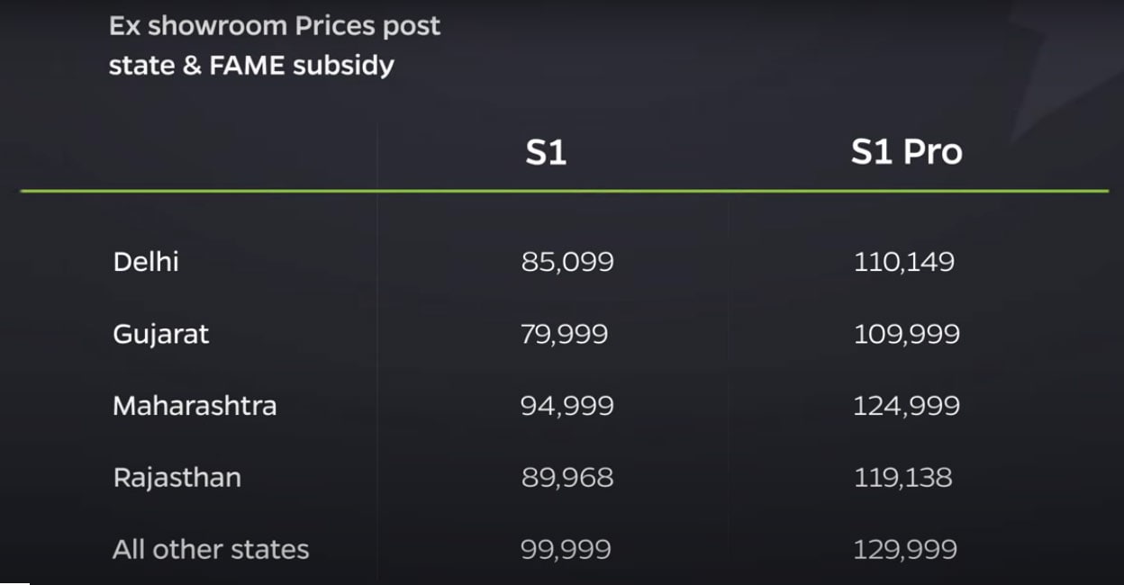 ola-electric-price ola-electric-price