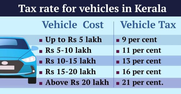Road Tax for BH Registration vs Normal Registration