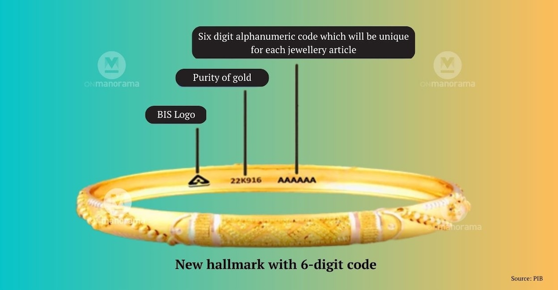 Gold jewellery hallmarked with six-digit alphanumeric HUID -- union identification number. Photo: Onmanorama