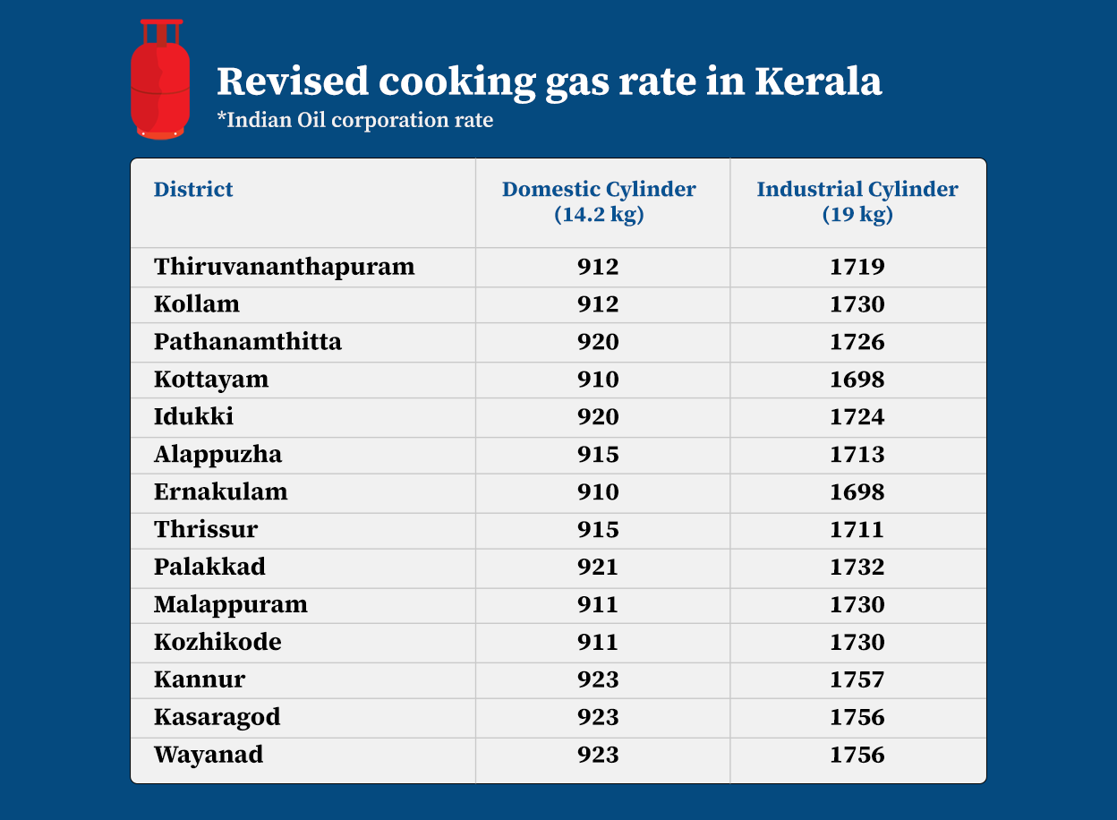 cooking-gas-rate
