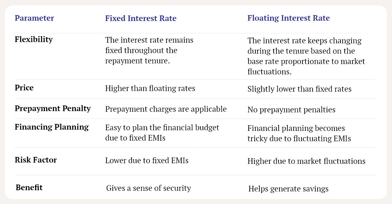 home-loan-table home-loan-table