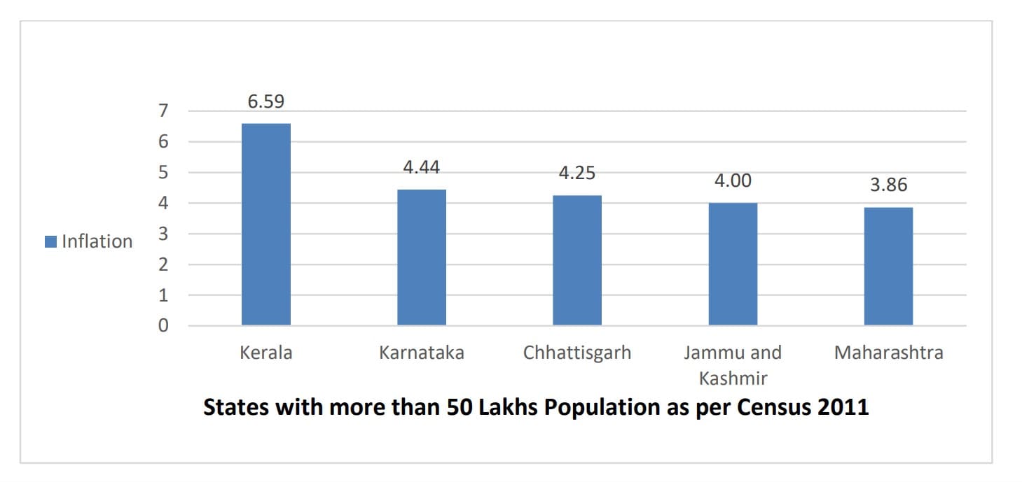inflation-rate The states with the highest inflation rate in the country. Photo: Ministry of Statistics