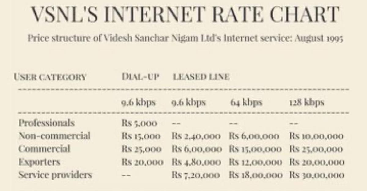 VSNL Internet Rates from 1990s VSNL Internet Rates from 1990s