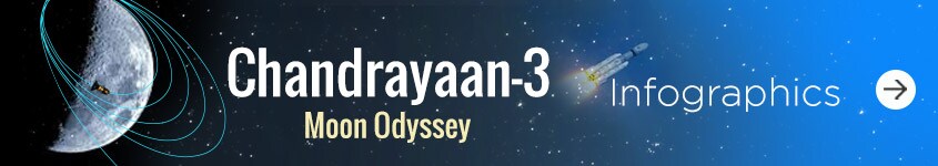 eng_mob_chandrayaan-Strip-infographics