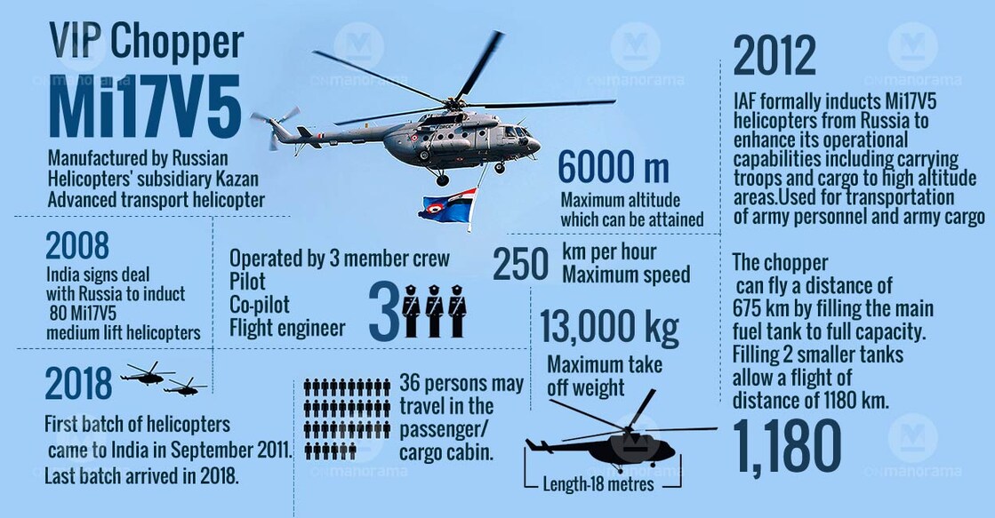 Graphic: Onmanorama