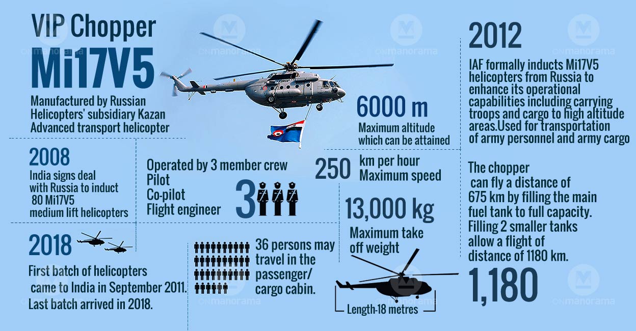 Graphic: Onmanorama