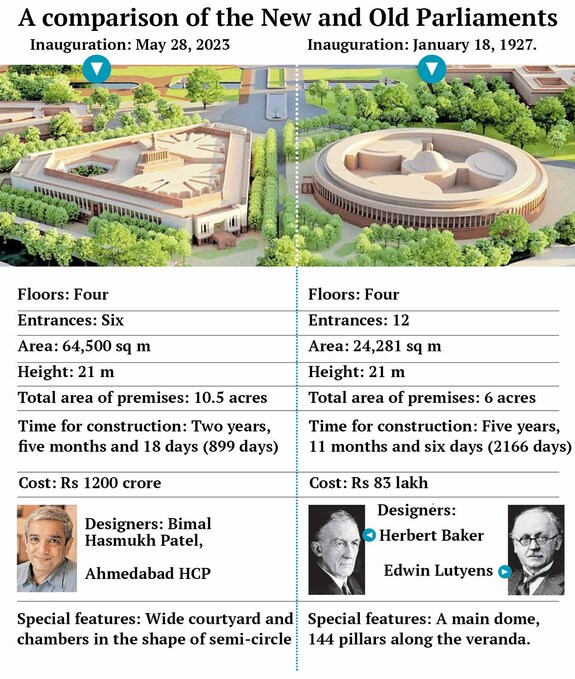 new-parliament-central-vista-infographics3