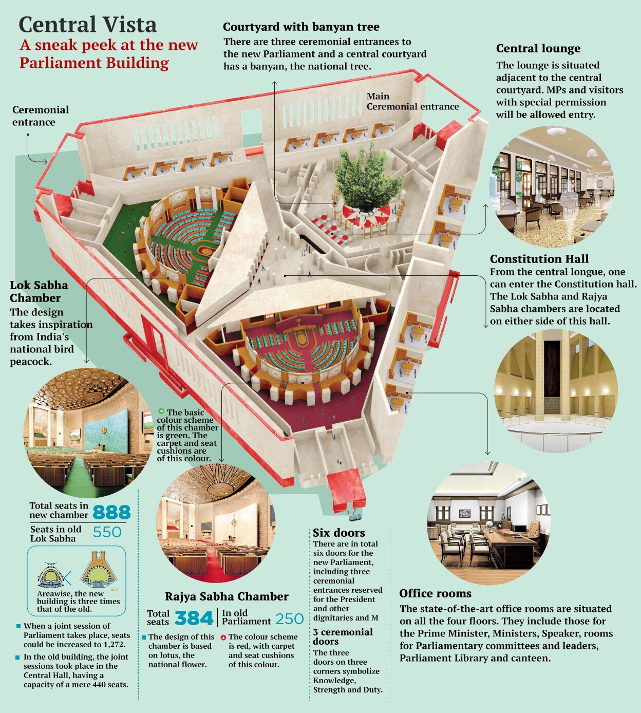 new-parliament-central-vista-infographics4