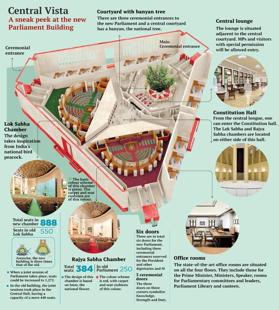 new-parliament-central-vista-infographics4