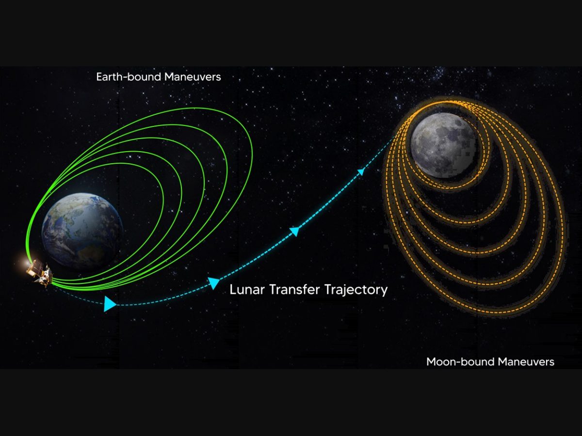 Next stop: Moon! Chandrayaan-3 completes orbit around Earth