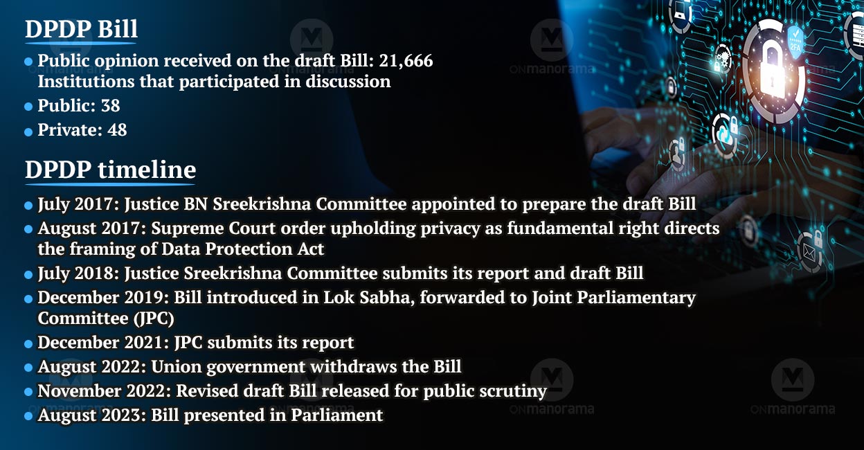 DPDP-Bill-1 DPDP-Bill-1