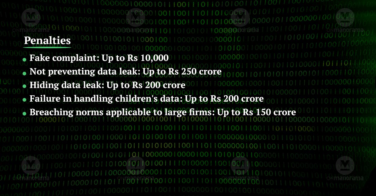 DPDP-Bill-2 DPDP-Bill-2