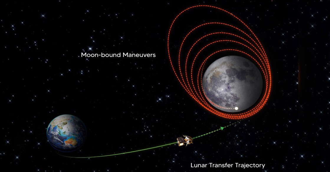 isro Following this trans-lunar injection, the Chandrayaan-3 spacecraft escaped from orbiting the Earth and began following a path that would take it to the vicinity of the moon. Photo: Twitter/ @isro