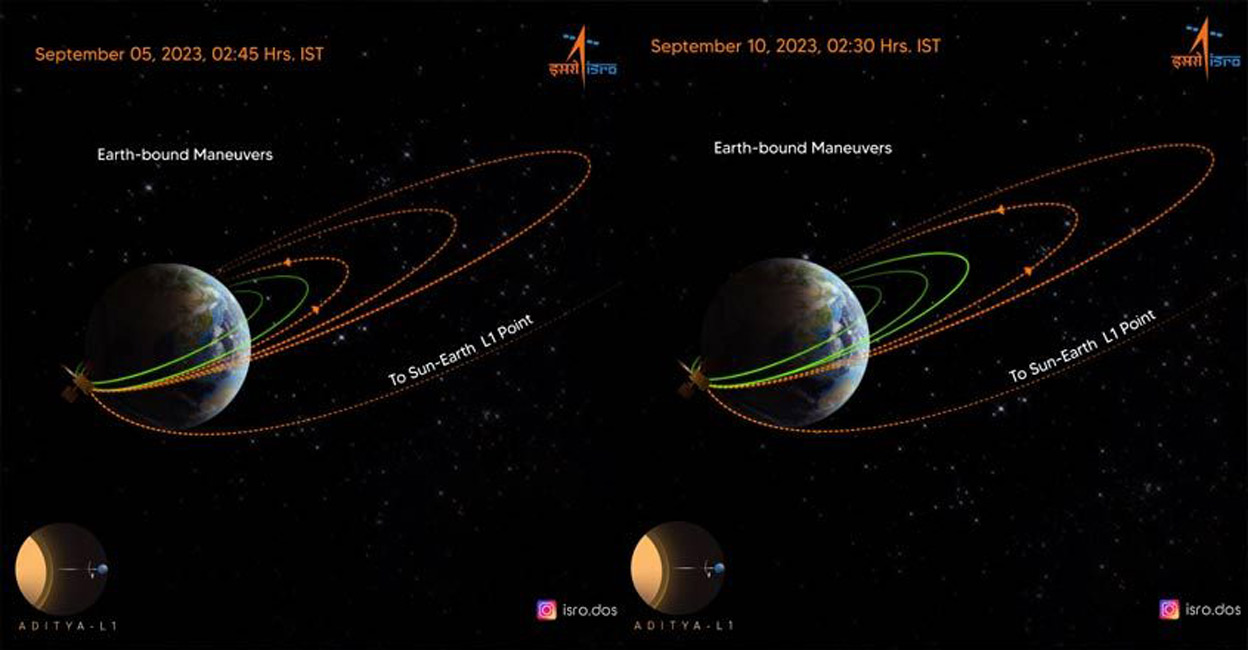 isro-1 The space agency's Telemetry, Tracking and Command Network (ISTRAC) carried out the operation.